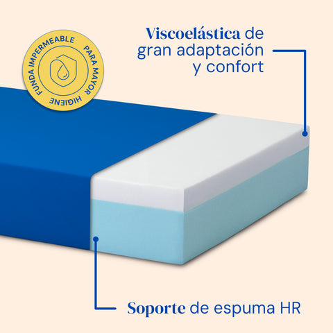 Gearticuleerd bed met waterdichte visco -elastische sanitaire matras