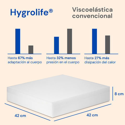 Orthopedisch antiescaras kussen | Hygrolife® aandelen Preventie | Waterdicht en ademend