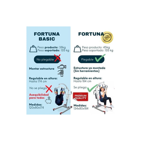 Grúa para enfermos Fortuna Basic