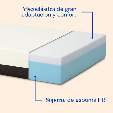 Elektrisch gearticuleerd bed met visco -elastische orthopedische matras